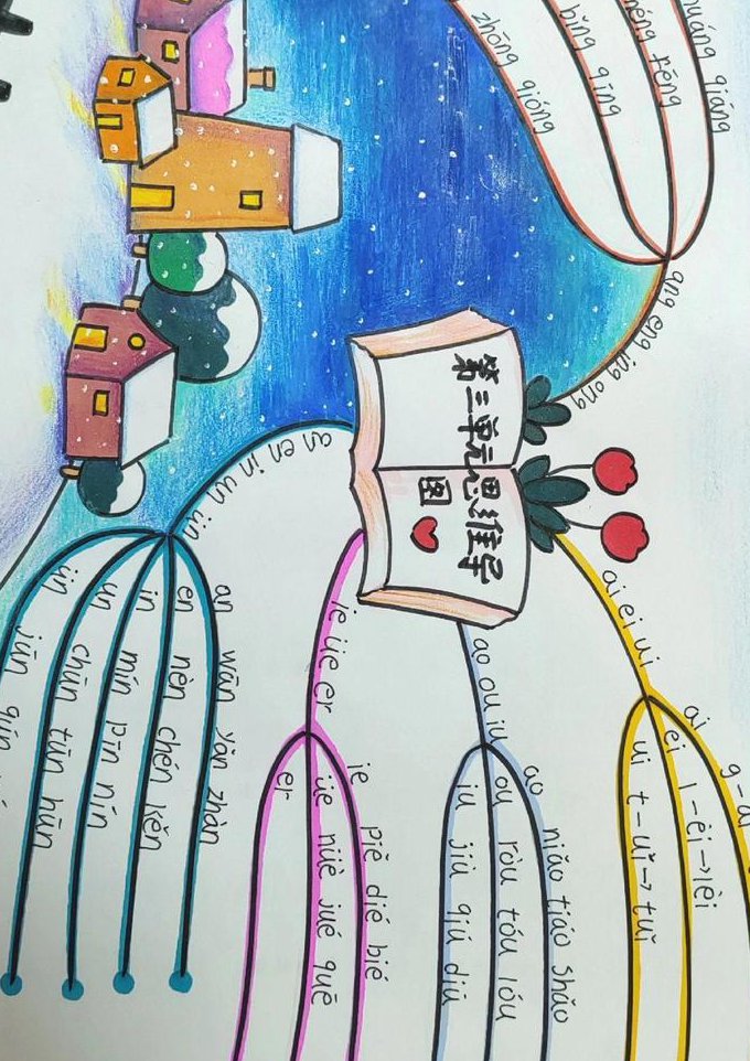 思维导图应用视频教程 - 思维导图
