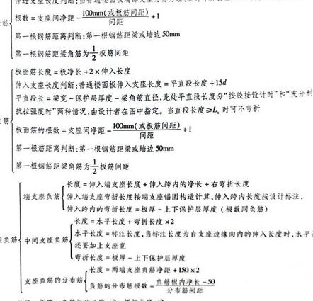 广联达实战钢筋算量视频教学 - 钢筋算量