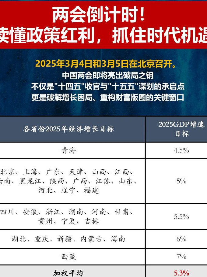 [赵静杰]宏观经济学(全32集)教学视频 - 经济政策