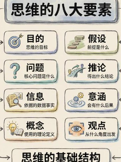 逻辑推理入门课程（牛津大学） - 批判思考