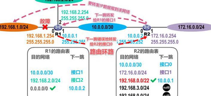 计算机网络应用基础19讲 - 网络基础