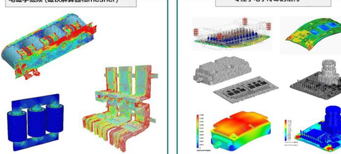 ANSYS 电磁系列培训教程 - 电磁仿真