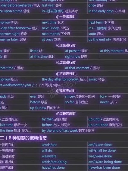 英语语法入门基础 - 动词时态