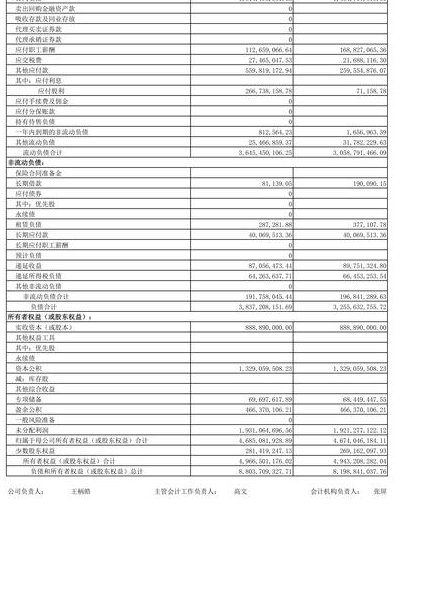 中国地质大学-财务分析课程 - 财务报表