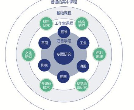 把幸福握在自己手中 - 课程体系