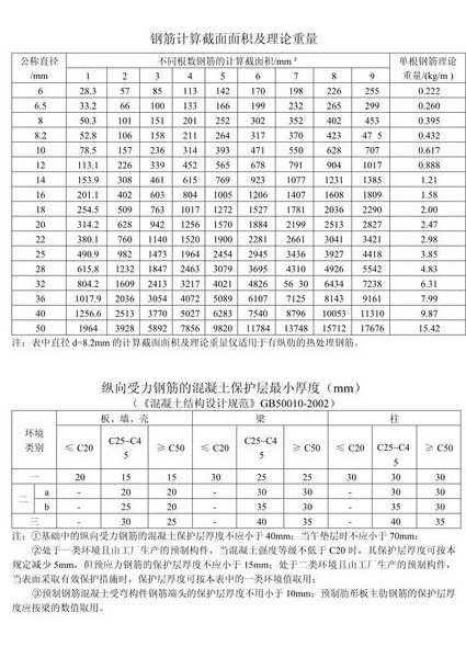 bim培训从入门到精通视频教程 - 钢筋算量