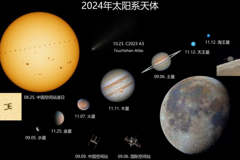 物理学简史微课59讲 - 天体
