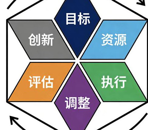 人力资源管理课程 - 战略管理