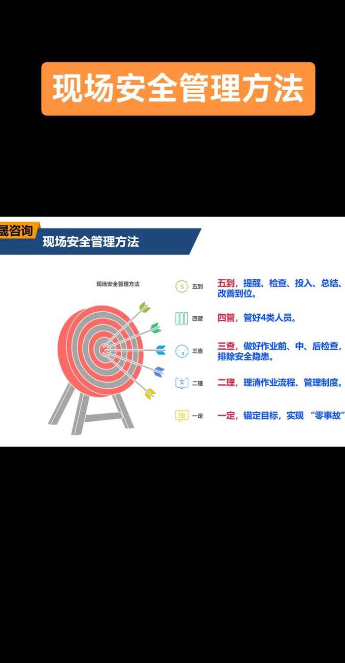 安全生产法及安全标准课程 - 安全管理