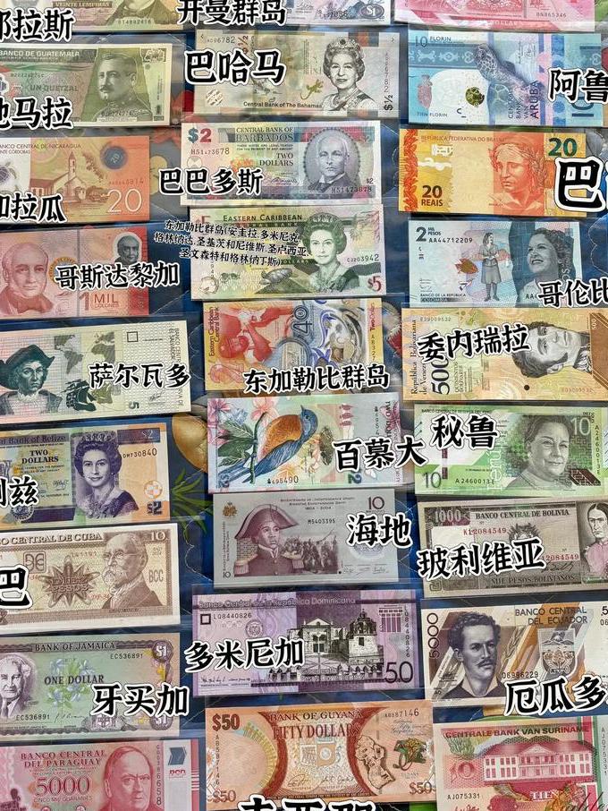 外汇基础视频讲解 - 货币对