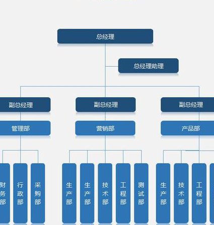 Grails实战视频教程 - 框架架构