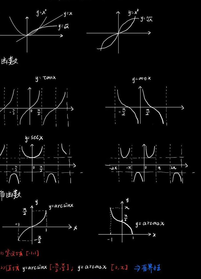 人教版初中九年级数学课程 - 函数图像