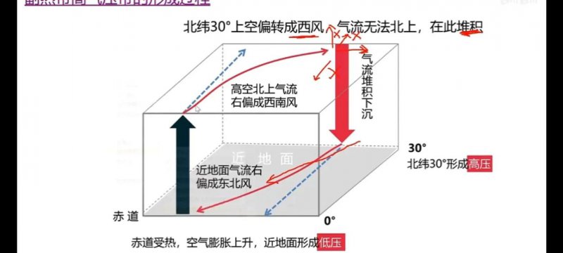 高中地理必修一名师讲解 - 季风洋流
