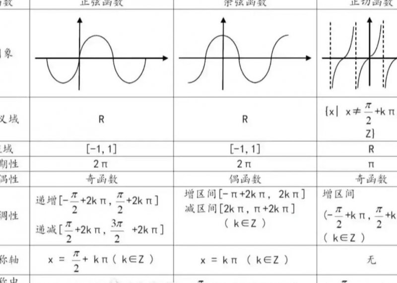 湘教版初二八年级数学下册微课教学视频知识点合集 - 函数图像