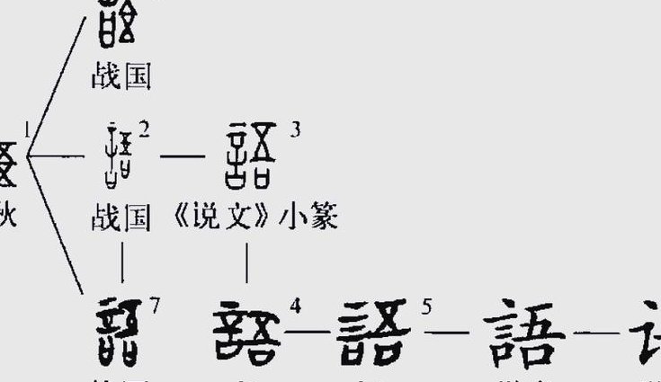 语言学概论在线课程_北京大学 - 语言演变