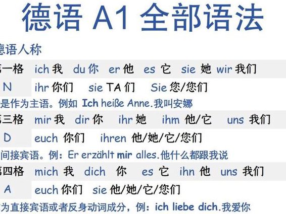 德语入门课程视频 - 德语学习