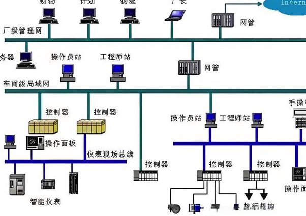 【华东理工大学】化工自动化及仪表（全50讲） - 控制系统