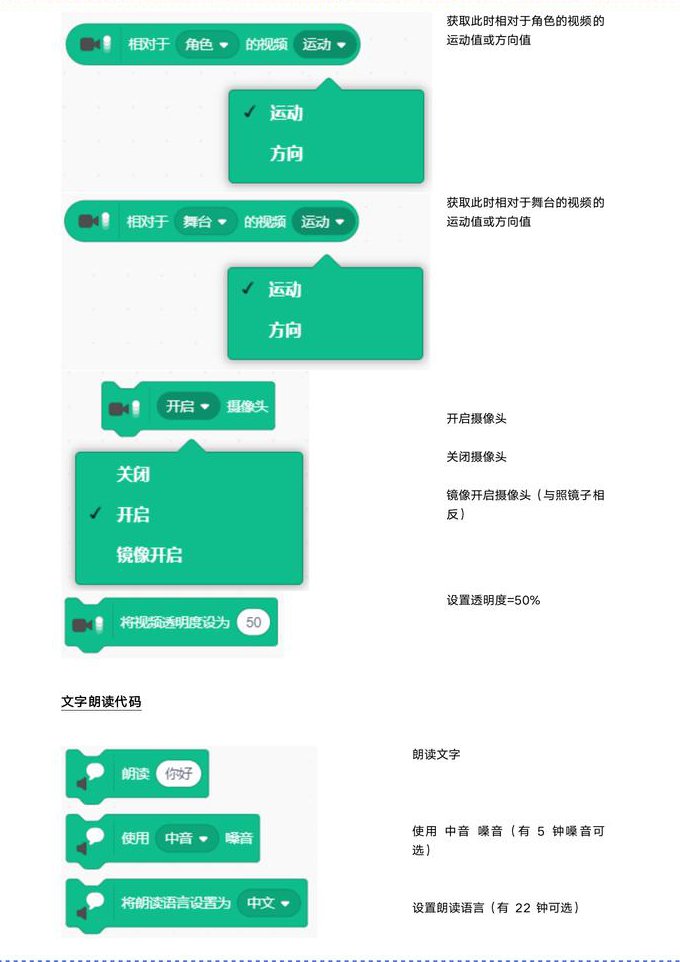轻松掌握c语言 - 编程项目