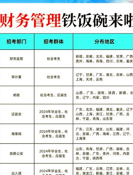 会计职称-财务管理视频教学 - 财务管理