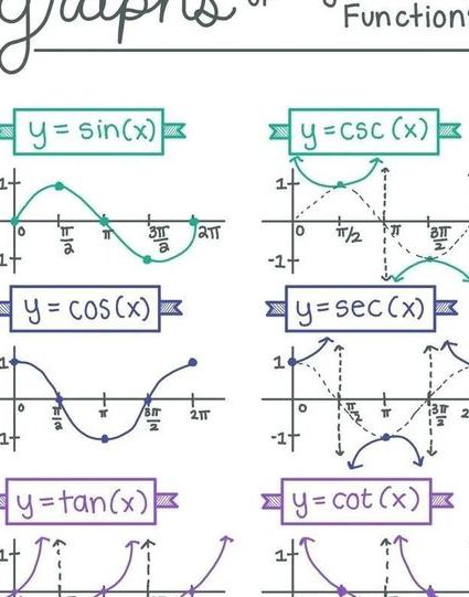 高中数学必修四辅导视频 - 三角函数图像
