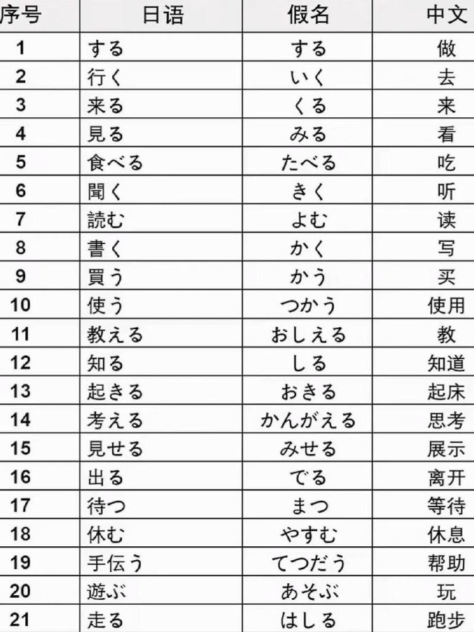 日语N2（语法+听力+阅读） - 日语语法