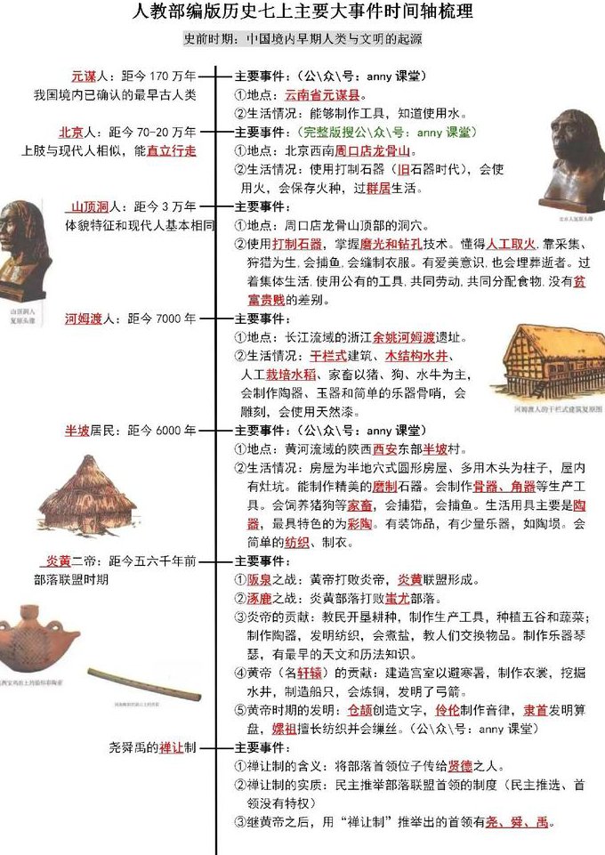 【中国近现代史纲要】 中南大学 - 历史事件