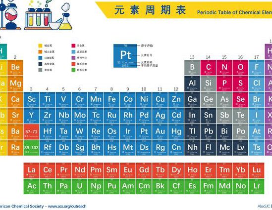 高二化学重点在线讲解 - 元素周期表