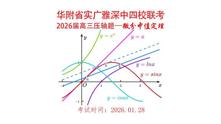 中国地质大学（北京）-高等数学课程视频 - 微分