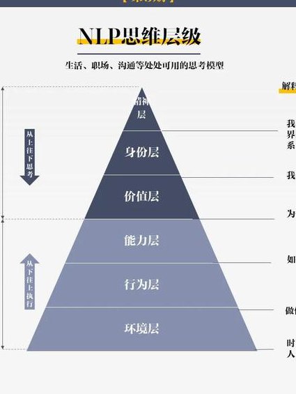《罗辑思维》第四季 - 思维模型