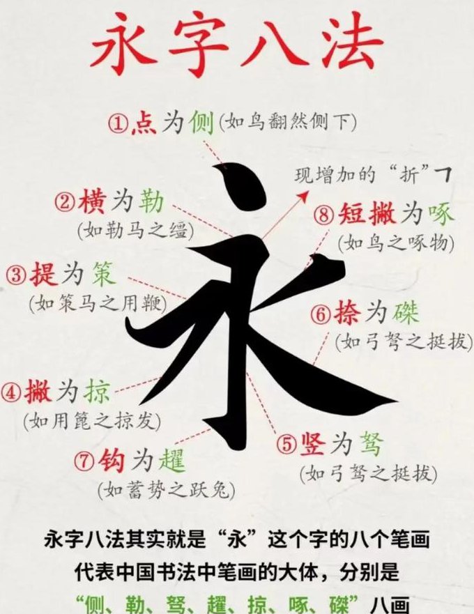 书法初級课程视频-黄简 - 永字八法