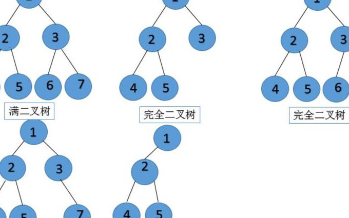 Java 数据结构与算法视频教程 - 数据结构