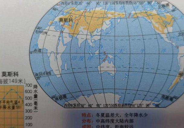 高考地理世界区域地理讲解 - 气候分布图