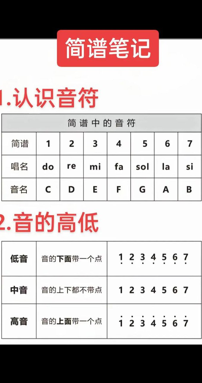 Finale打谱软件教程 - 制谱技巧