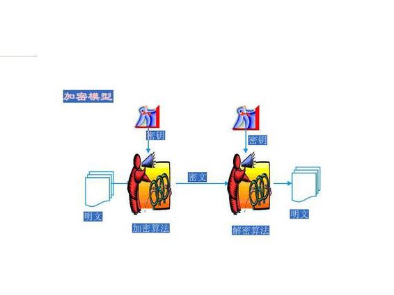 计算机安全教学视频 - 数据加密