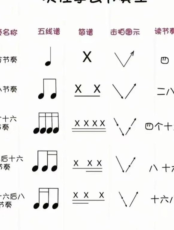 肚皮舞入门视频教学 - 音乐节奏