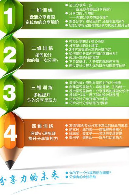 Affinity Photo 中文教程 - 课程大纲
