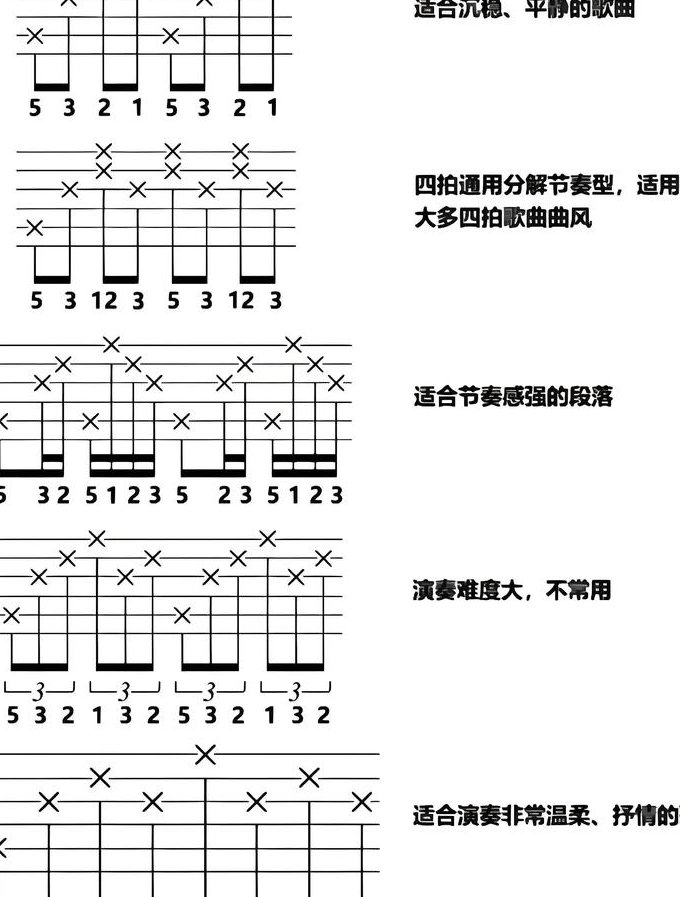 吉他轻松入门教程 - 吉他教学