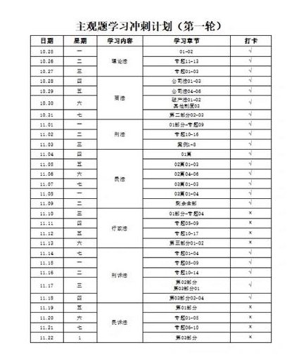 2017高考200天冲刺秘籍 - 冲刺计划