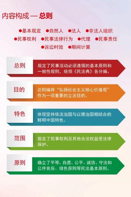 2018钟秀勇民法导学 - 民法体系