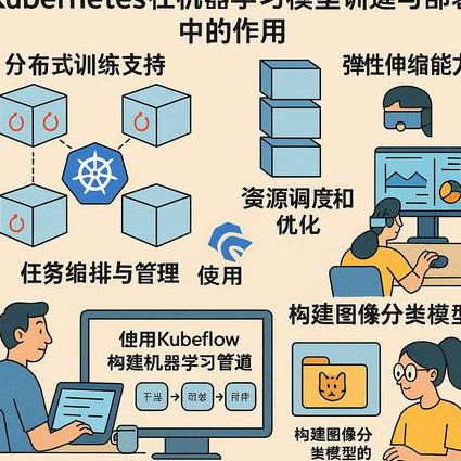 传智播客python非常棒的培训课程 - 机器学习