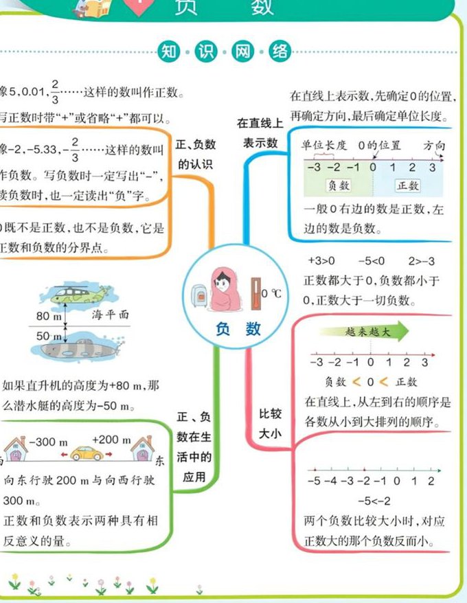 人教版初中九年级数学课程 - 数学知识