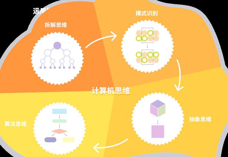 C++程序设计课程-南京航空航天大学(上) - 编程思维
