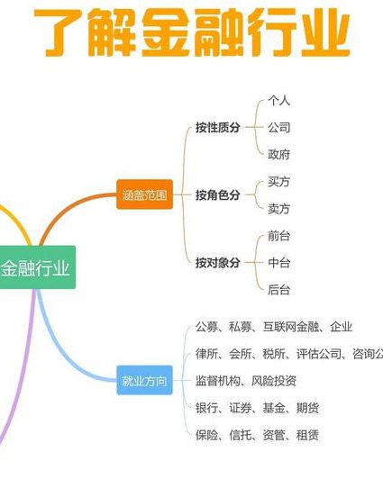 华尔街学堂之55课行业分析 - 金融分析