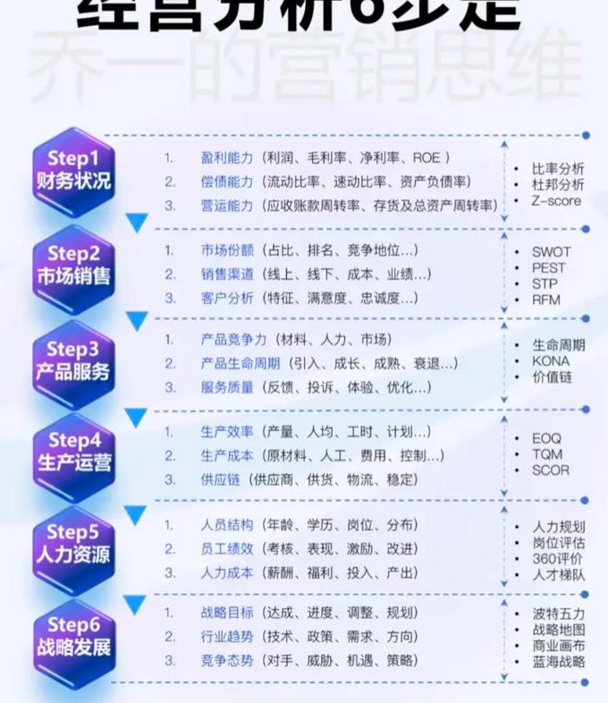 创业者智库指导课 - 商业分析