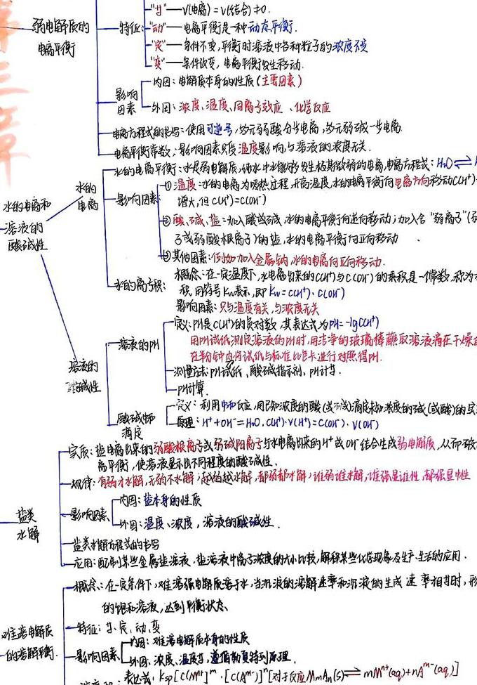 高中化学一轮复习辅导视频 - 化学反应