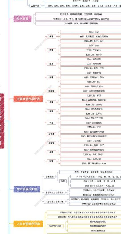 清华大学：中国思想史（秦晖）全39讲 音频 - 诸子百家