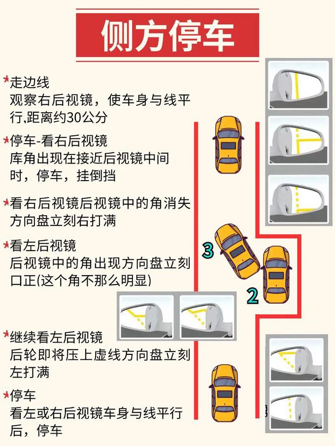 2015驾考新规学车宝典教程 - 科目二技巧