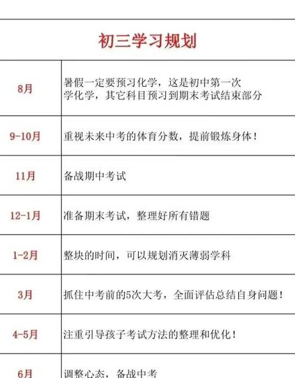 外研版初中八年级英语名师课程 - 学习规划