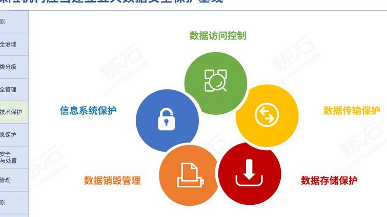 千锋oracle 基础视频教程 - 数据安全