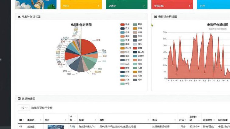 信号与线性系统精讲-华中科技大学 - 系统分析